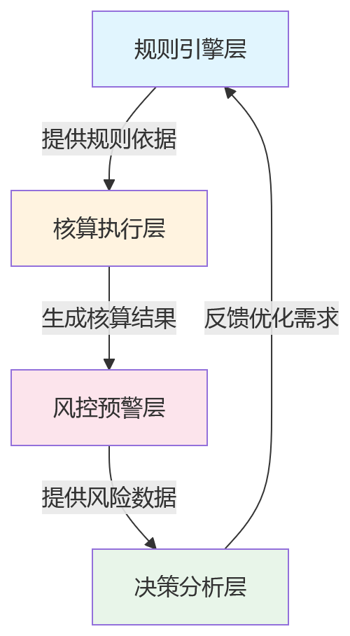 流程图 - 2026年连锁企业薪酬社保合规关键问题清单