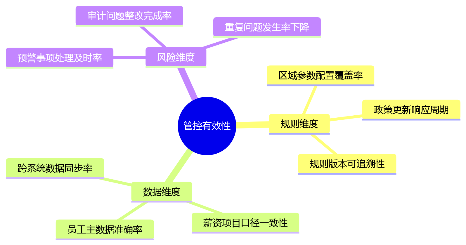 思维导图 - 2026年连锁企业薪酬社保合规关键问题清单