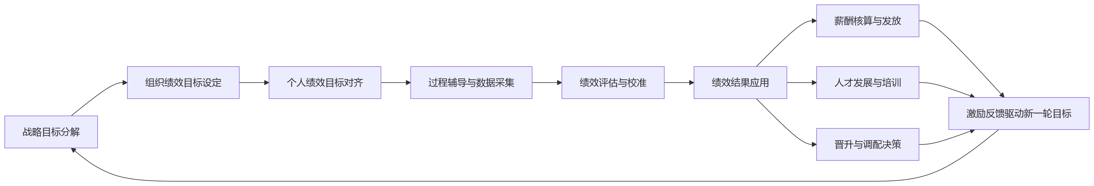 流程图 - 2026年复杂组织HR管理升级，一体化数字平台能支撑哪些关键场景？