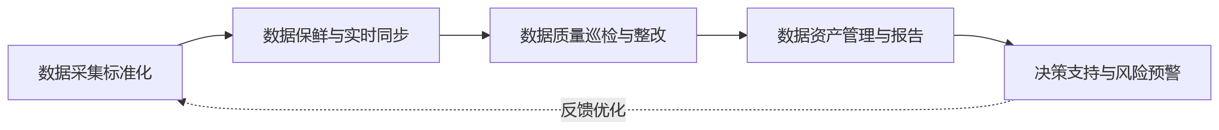 流程图 - 私有化部署的人力资源管理系统,如何支撑集团安全稳定运营?