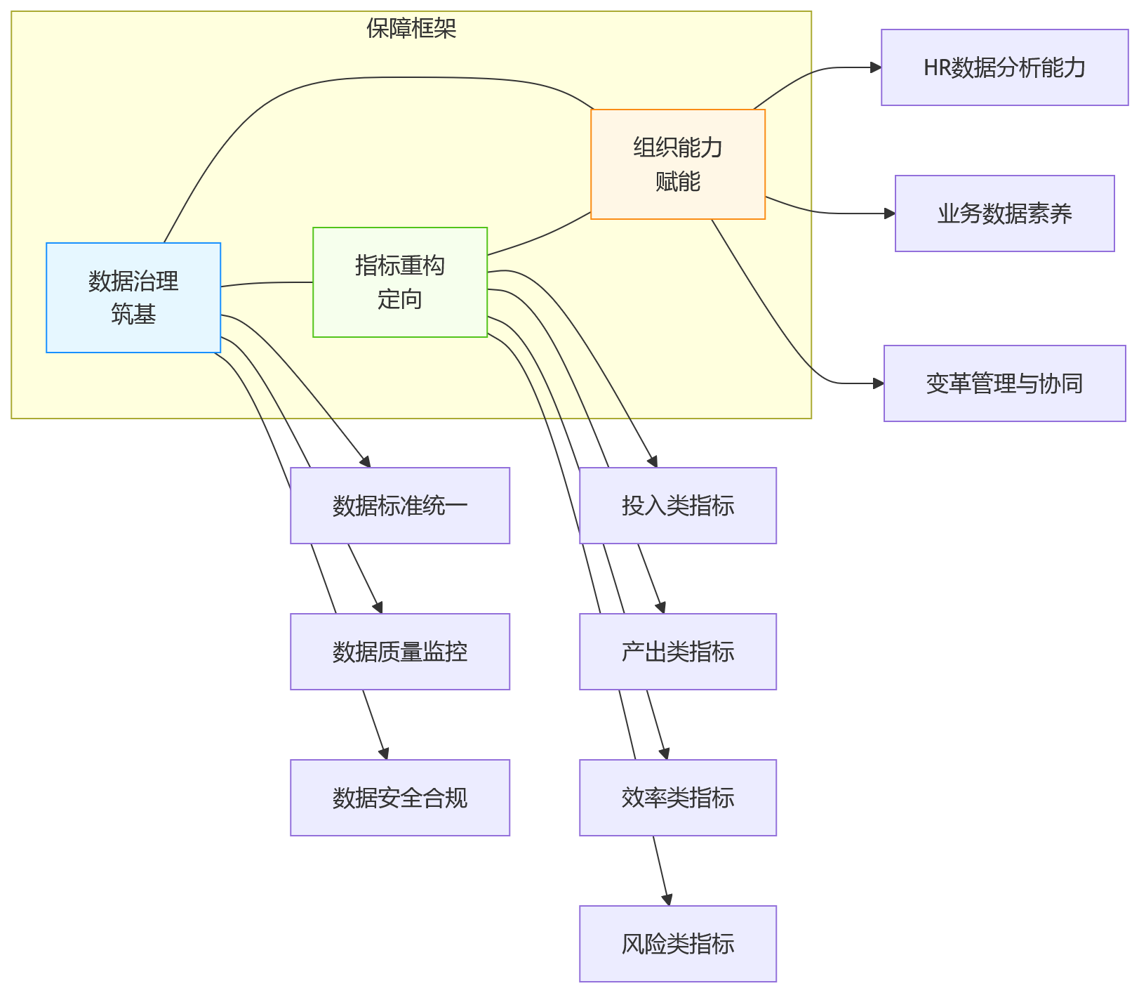 流程图 - 人效管理数字化如何支撑大型组织决策升级?从分散统计走向一体化HR系统
