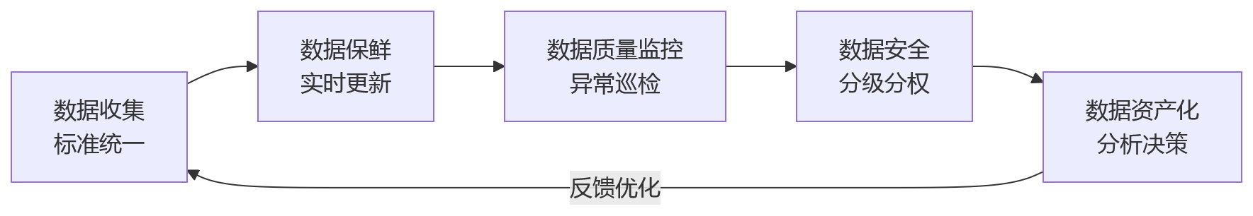 流程图 - 对大中型组织来说,支持私有化部署的HR架构先进性体现在哪?
