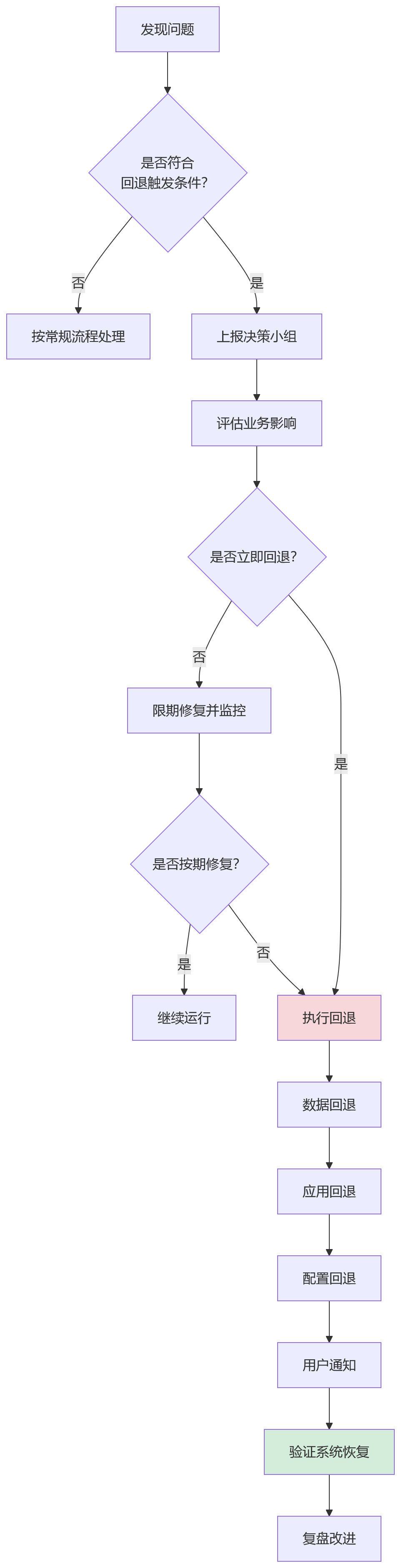 流程图 - 信创HR系统升级评估关键问题清单|适配能力与持续运行能力Q&A