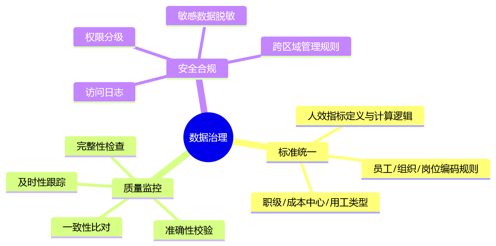 思维导图 - 人效管理数字化关键问题清单:从分散统计到一体化HR系统的决策升级指南