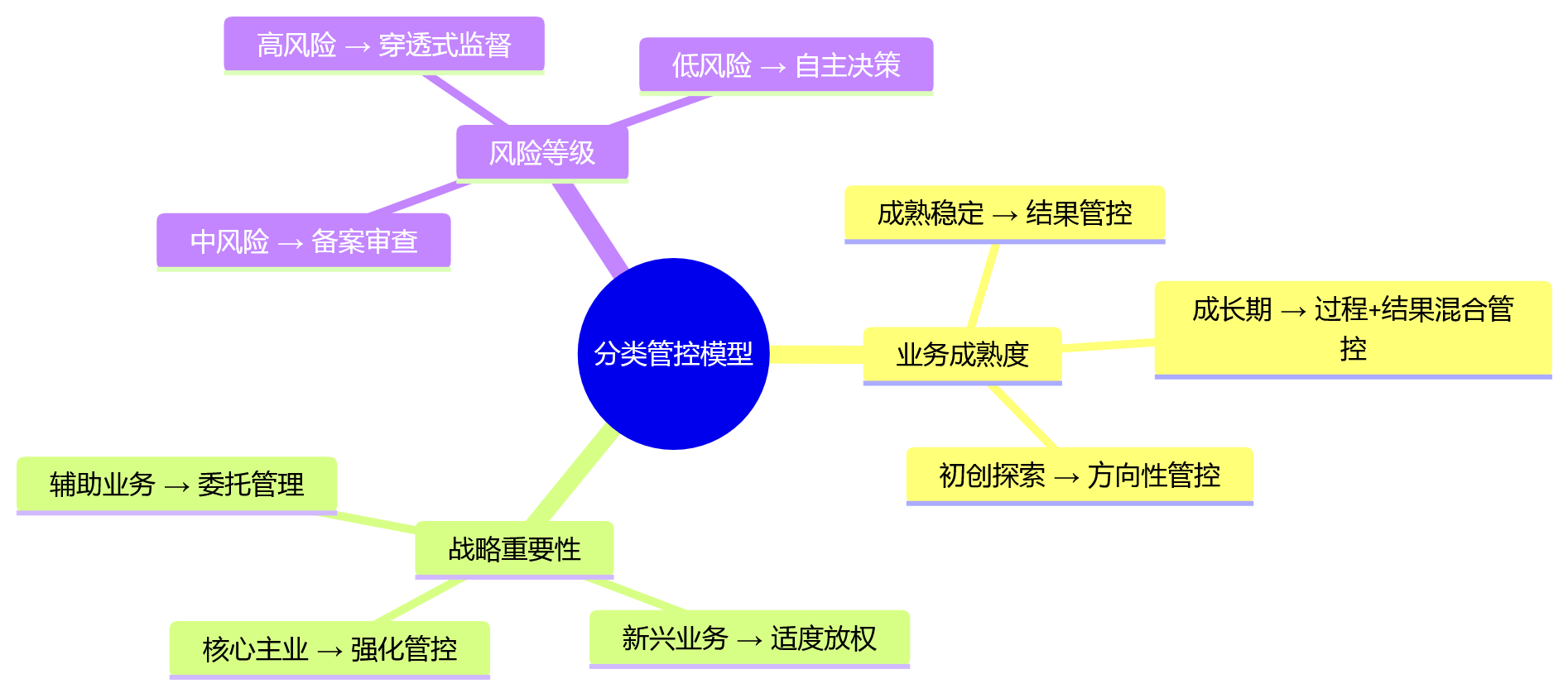 思维导图 - 国央企人效提升关键问题清单|多层级管理与系统重构全解析