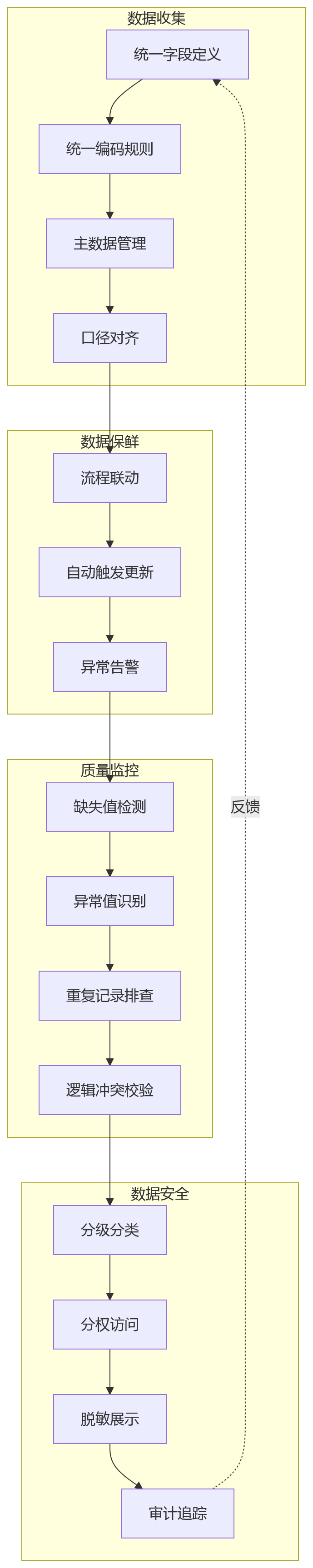 流程图 - 大中型组织HR系统私有化部署评估问题清单