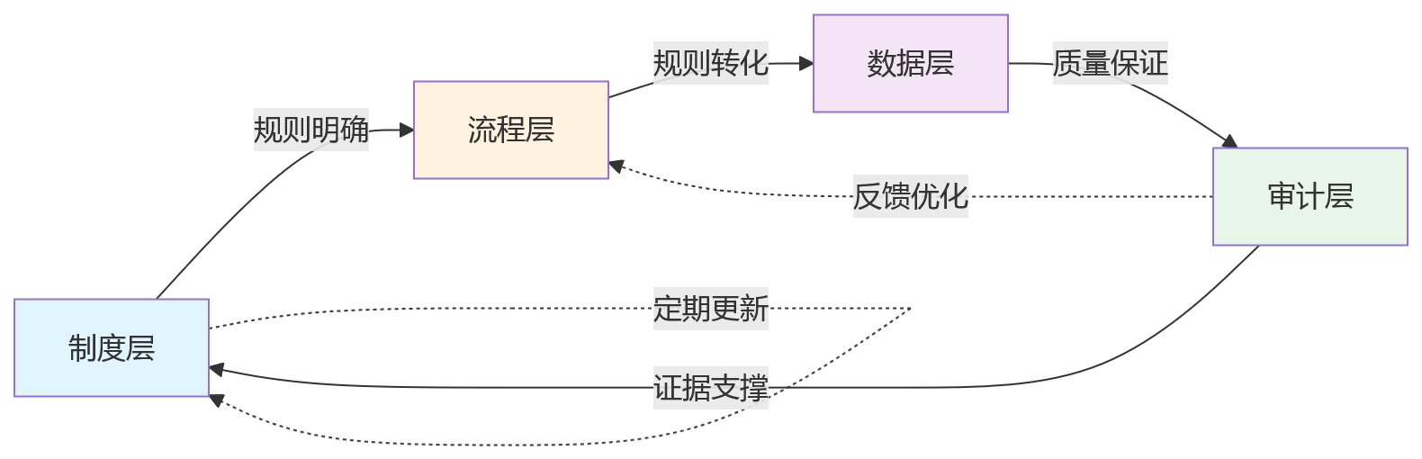 流程图 - 2026年国企eHR信创合规适配关键问题清单