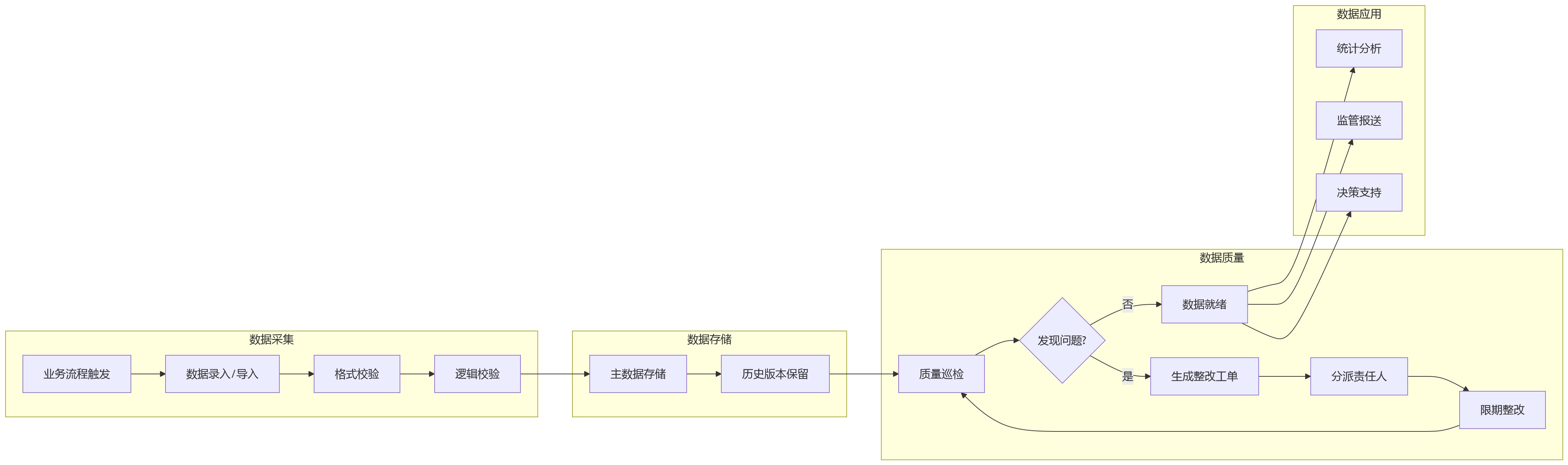 流程图 - 集团HR系统私有化部署关键问题清单:安全合规与落地指南