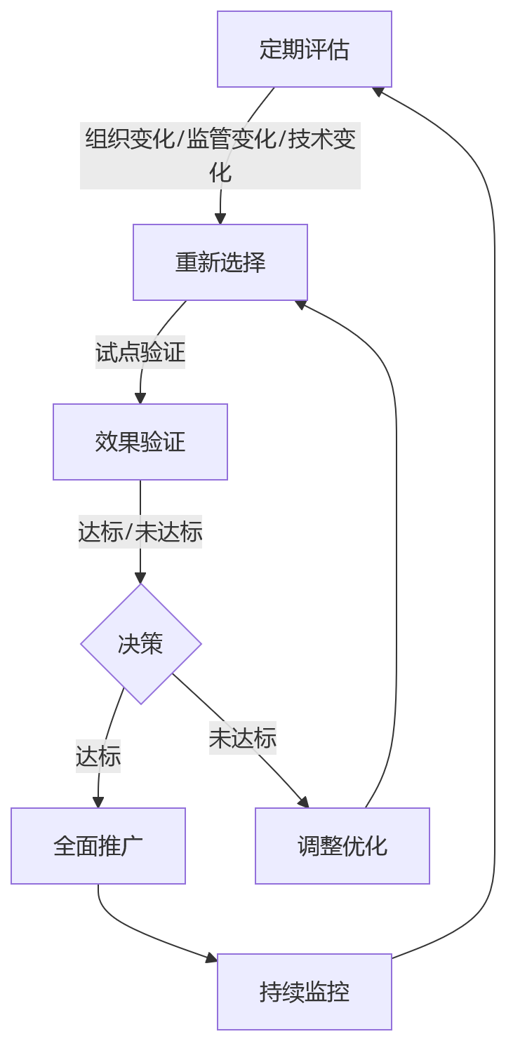 流程图 - 一体化HR系统部署怎么选?混合云、私有化、SaaS关键问题清单