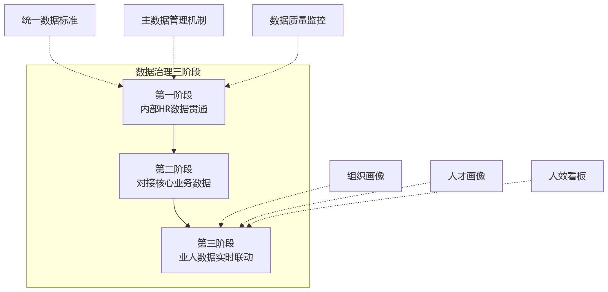 流程图 - 2026年大型组织业人融合十大关键问题清单