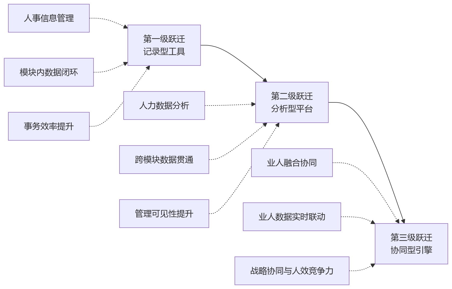 流程图 - 2026年大型组织业人融合十大关键问题清单