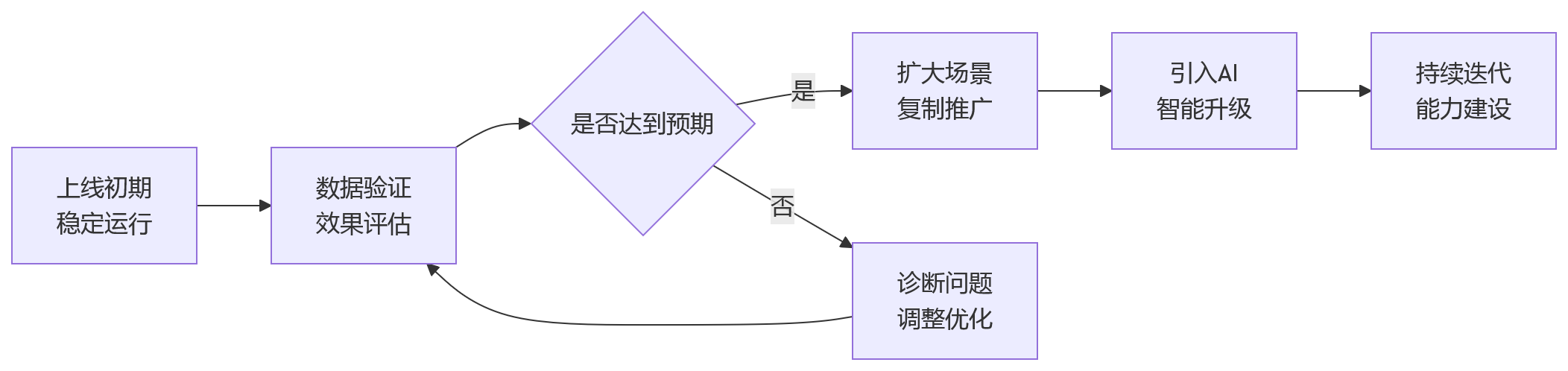 流程图 - 2026年大型组织业人融合十大关键问题清单