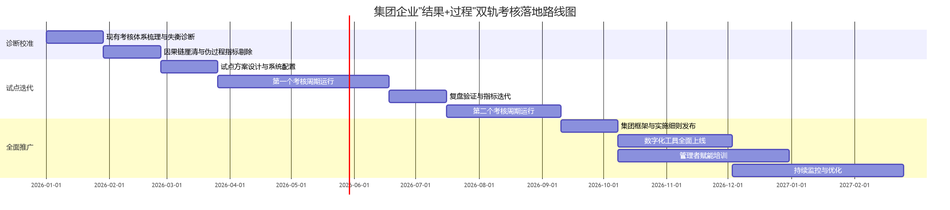集团企业