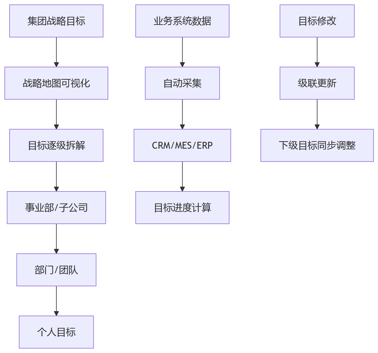 流程图 - 2026年大型组织绩效系统选型关键问题清单