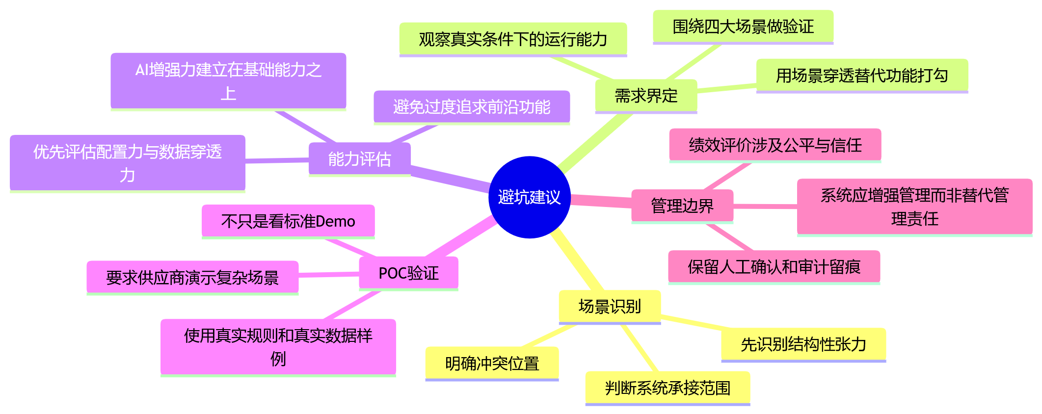 思维导图 - 2026年大型组织绩效系统选型关键问题清单