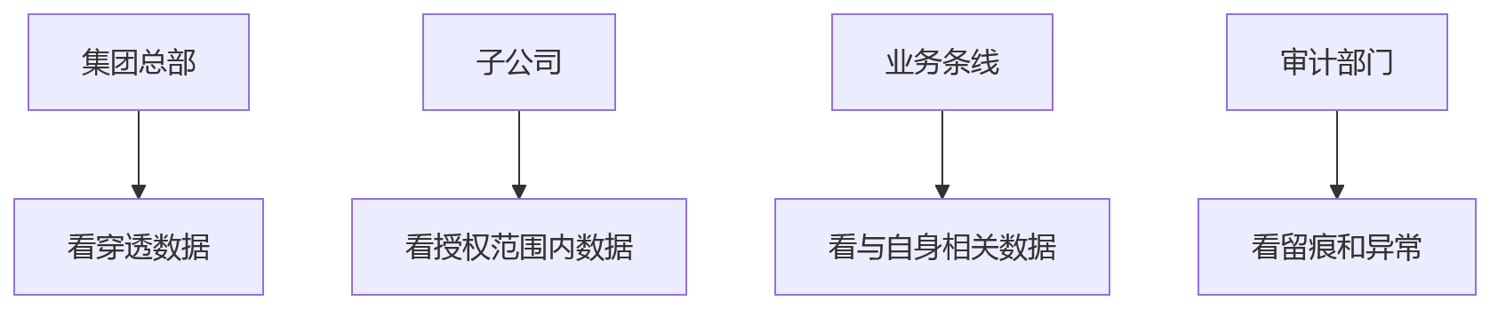 流程图 - 2026年HR数字化私有化部署关键问题清单