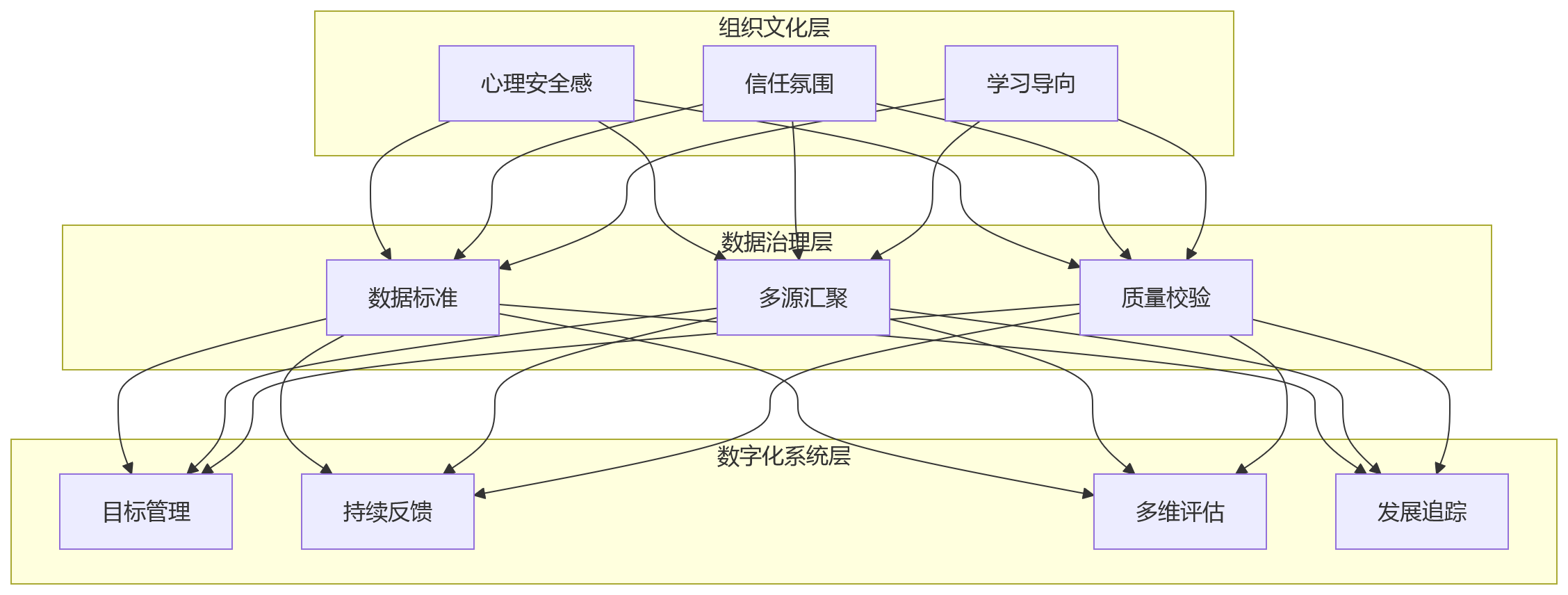 流程图 - 创新型组织绩效管理十大关键问题清单 | 从KPI到OKR的实战指南