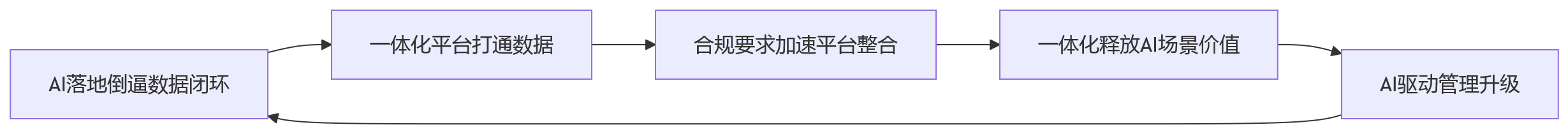 流程图 - 2026年HR技术趋势：大型企业为何加速布局一体化HR平台？