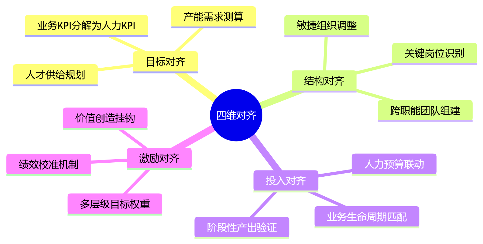 思维导图 - 2026年大中型企业提升人效关键问题清单 | 业人融合与HR系统双轮驱动