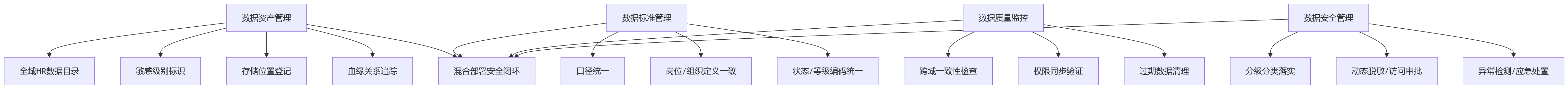 流程图 - 2026年HR系统部署方式怎么选:数据安全与合规审计关键问题清单