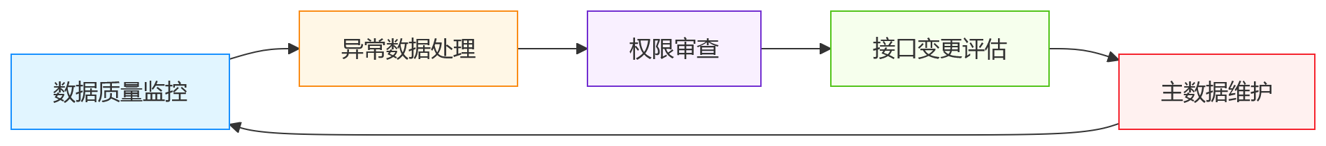 流程图 - 多法人集团HR一体化部署方式怎么选?核心问题清单