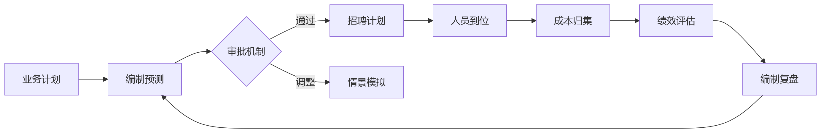 流程图 - 业人融合关键问题清单:从数据贯通到智能决策的10个核心问题