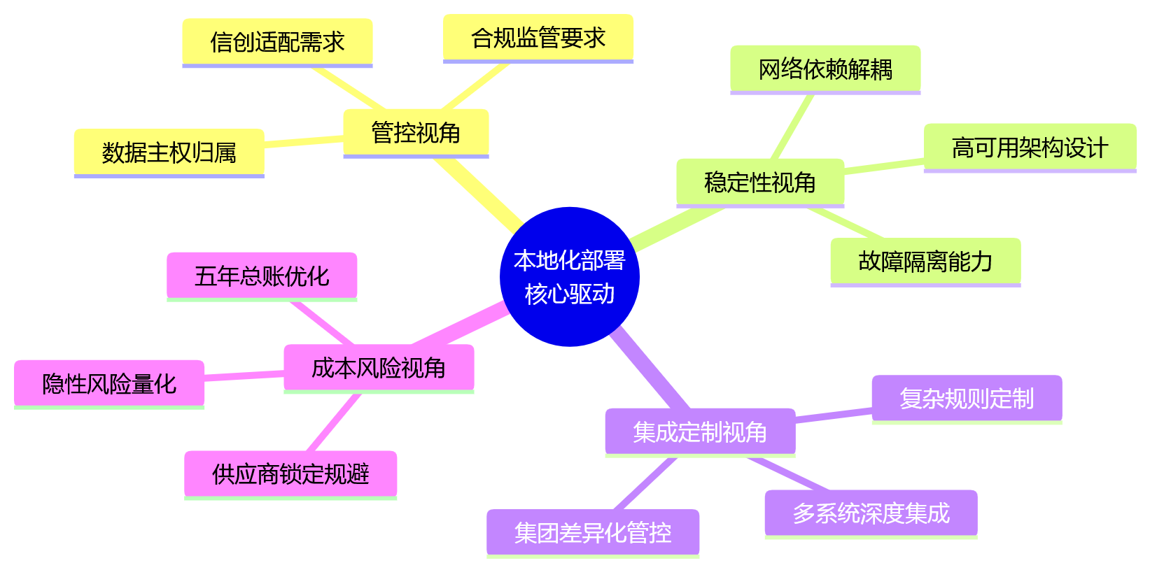 思维导图 - HR系统本地化部署与SaaS选择关键问题清单:大型企业决策指南