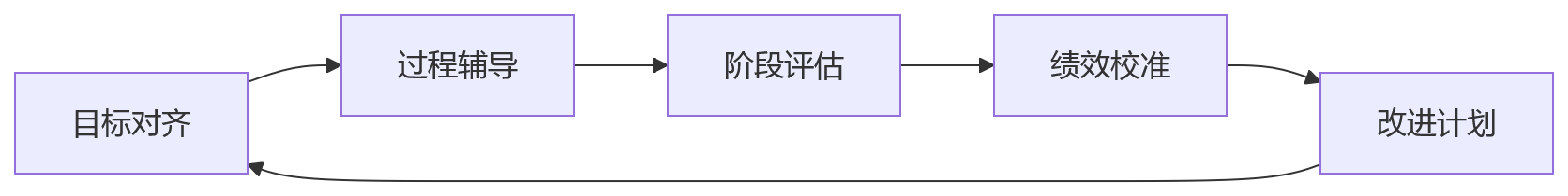 流程图 - 2026年企业人效提升问题清单 | 员工体验与组织效能双螺旋路径
