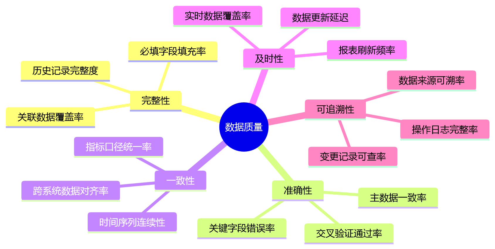 思维导图 - 大型组织HR系统选型关键问题清单|2026技术趋势与五力模型解析