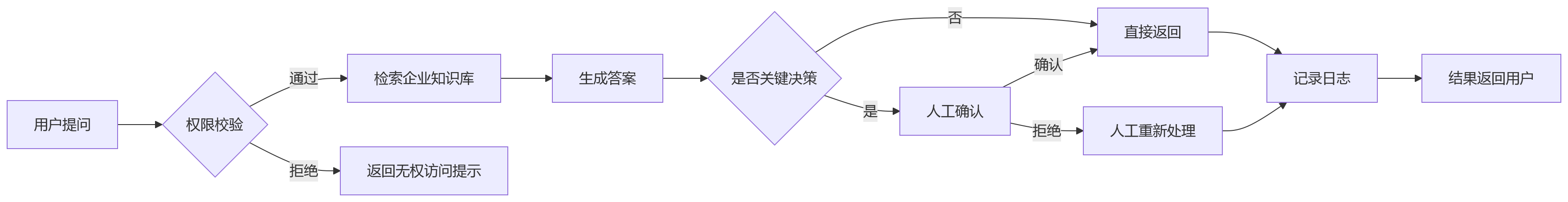 流程图 - 大型组织HR系统选型关键问题清单|2026技术趋势与五力模型解析