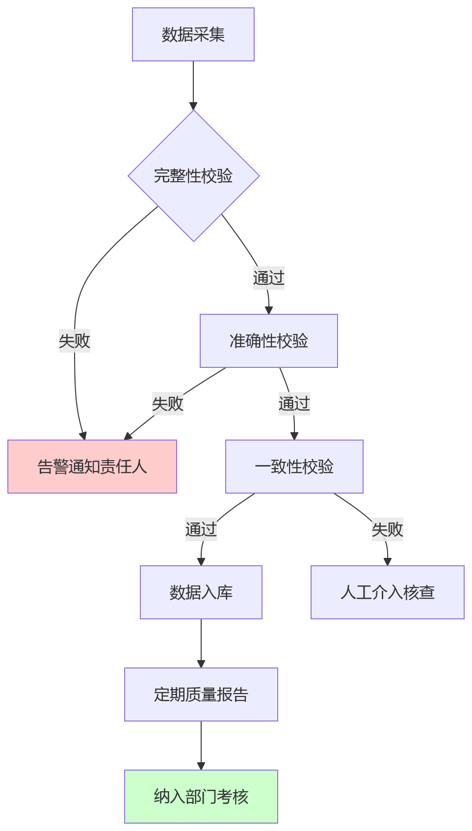 流程图 - AI+HR时代大型企业建设统一HR数字化平台关键问题清单