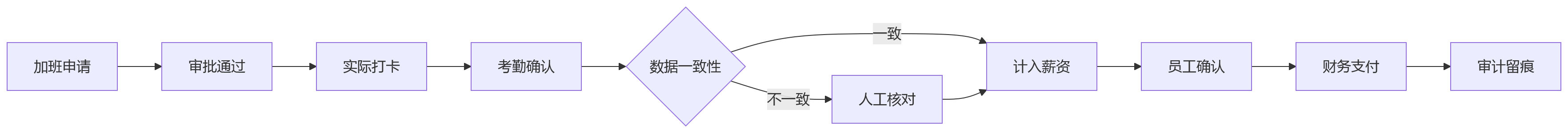 流程图 - 集团企业跨区域用工合规 Q&A 清单 | 八大核心问题解析