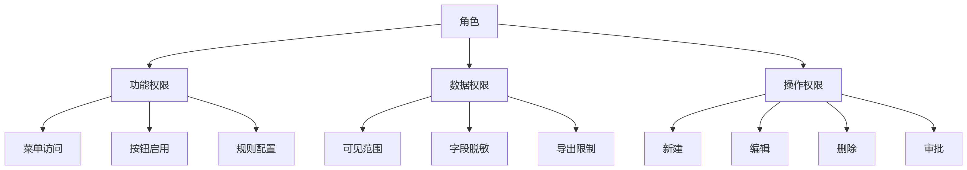 流程图 - 集团企业跨区域用工合规 Q&A 清单 | 八大核心问题解析