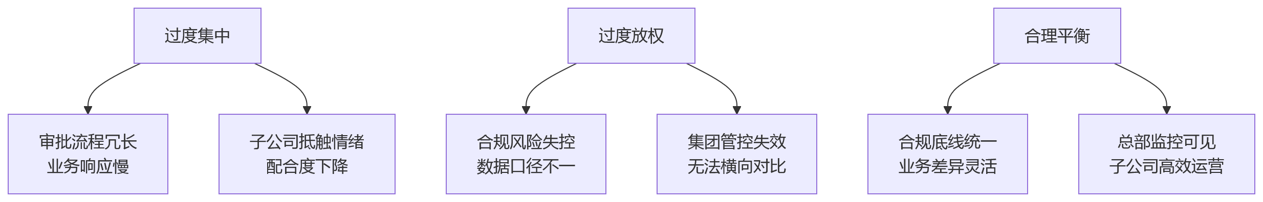 流程图 - 大型企业HR数字化一体化建设:10个核心问题与答案清单