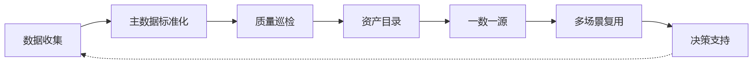流程图 - 复杂组织基础能力建设关键问题清单 | HR数字化与组织诊断Q&A