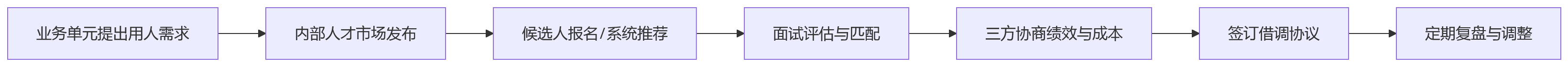 流程图 - 大型组织业人融合关键问题清单:从战略解码到数字落地的10个核心问答