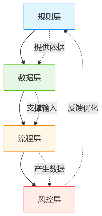 流程图 - 2026年大中型企业HR协同治理关键问题清单:合规压力、治理架构与落地路径