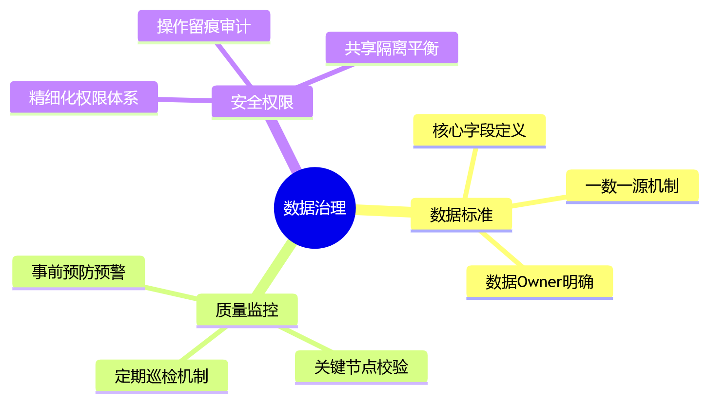 思维导图 - 人事绩效系统打通问题清单:三大核心链路怎么破局?