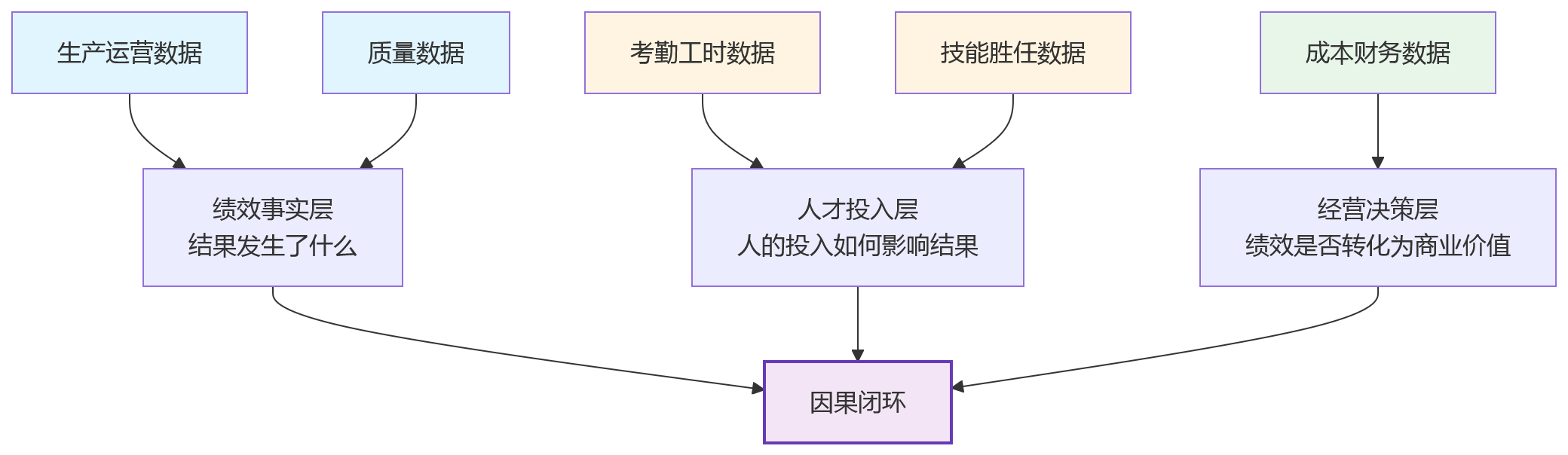 流程图 - 制造业绩效管理数据贯通关键问题清单 | 8大高频问答与实战指南