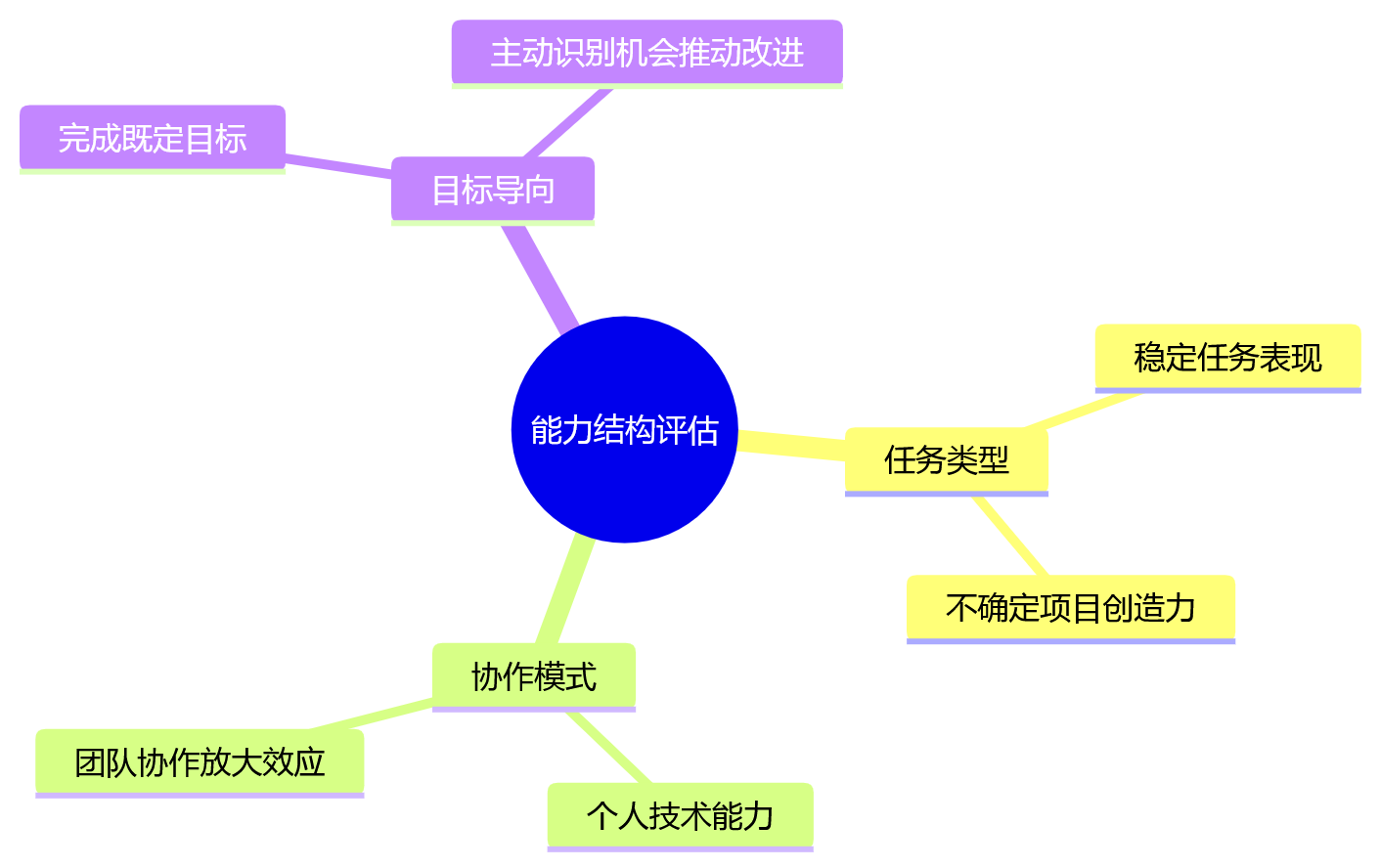 思维导图 - 科技企业人才供应链联动核心问题清单:绩效干部继任如何打通