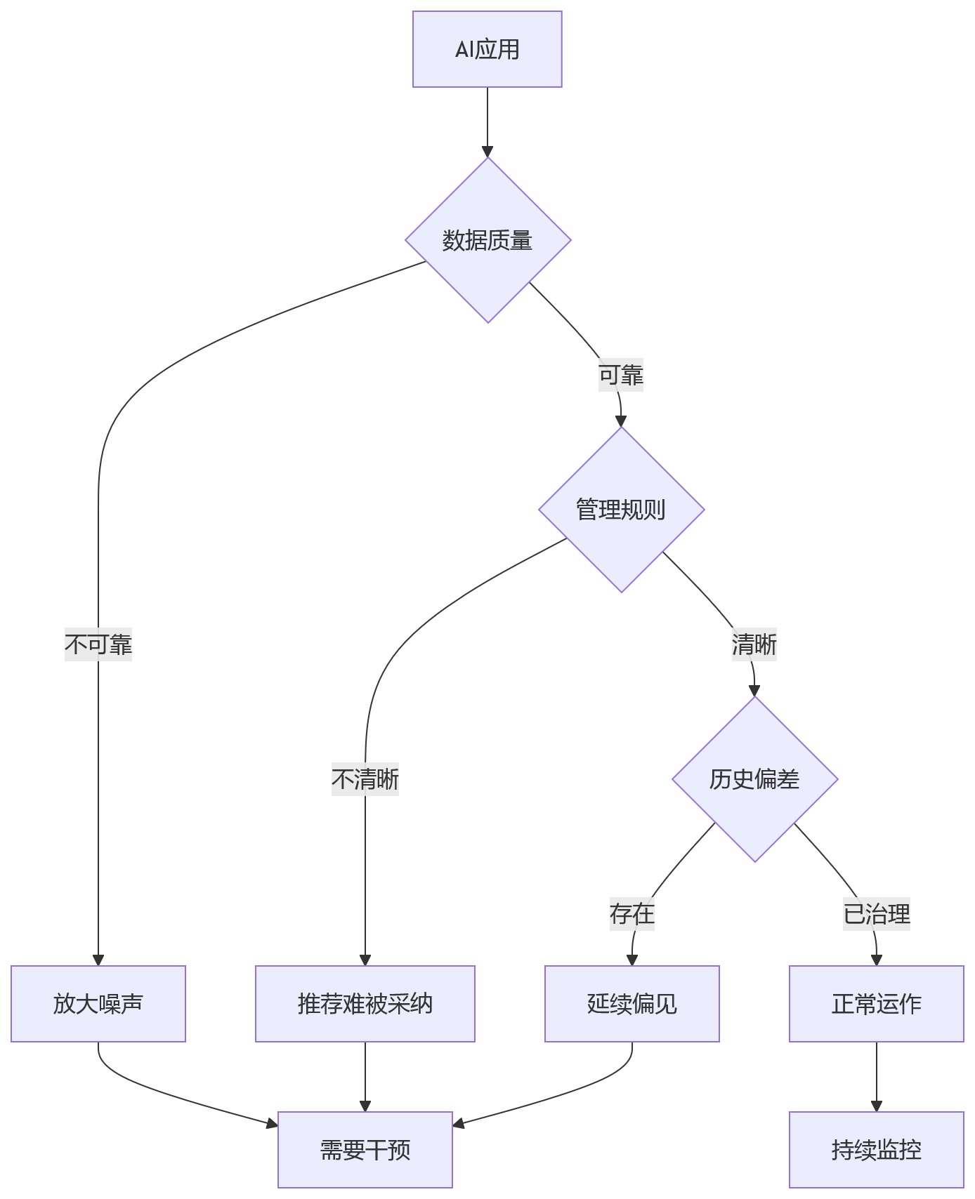 流程图 - 科技企业人才供应链联动核心问题清单:绩效干部继任如何打通