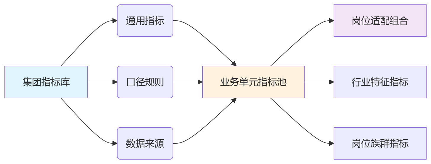 流程图 - 集团绩效标准化十大关键问题清单|为何难?如何破局?