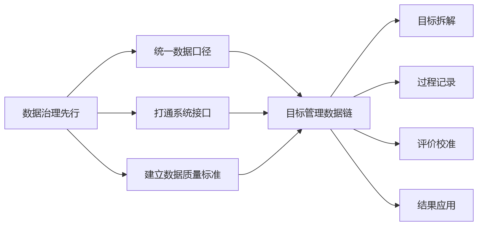 流程图 - 复杂组织绩效升级关键问题清单:先解决什么再做什么
