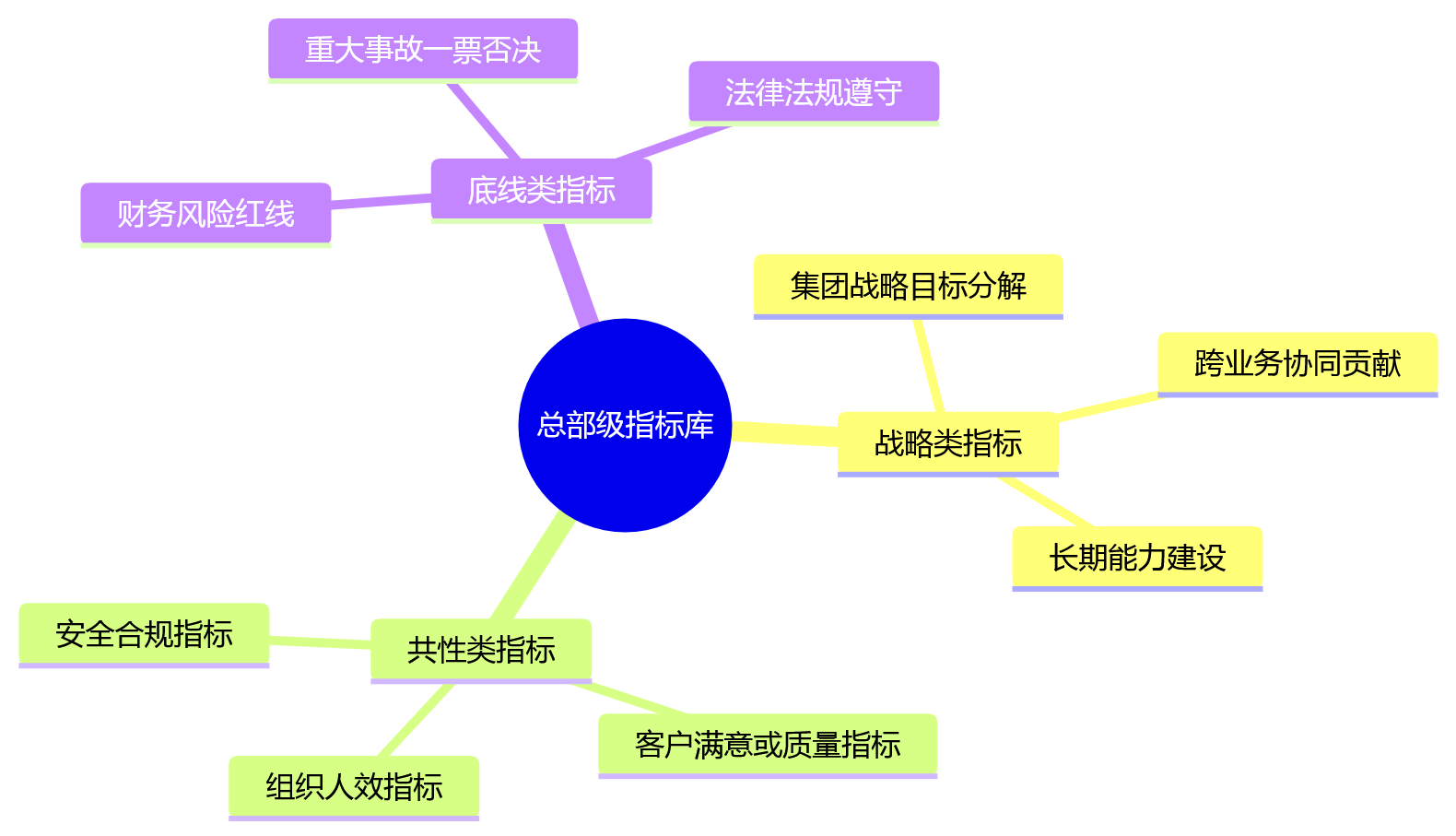 思维导图 - 集团绩效统分边界问题清单:10个关键问答解析
