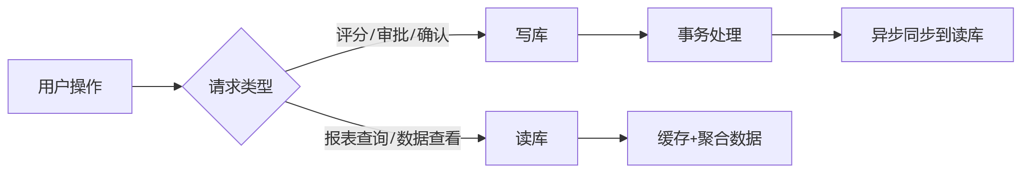 流程图 - 制造业绩效高并发应对指南:10个核心问题与解决方案清单