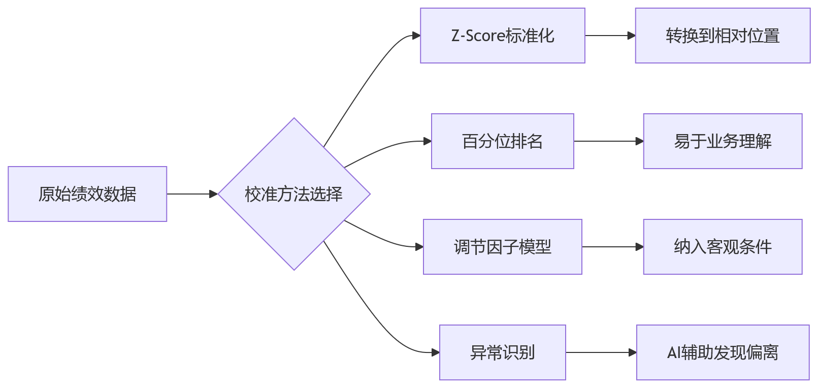 流程图 - 制造业多工厂绩效管理核心问题清单:如何实现跨工厂协同与横向对比