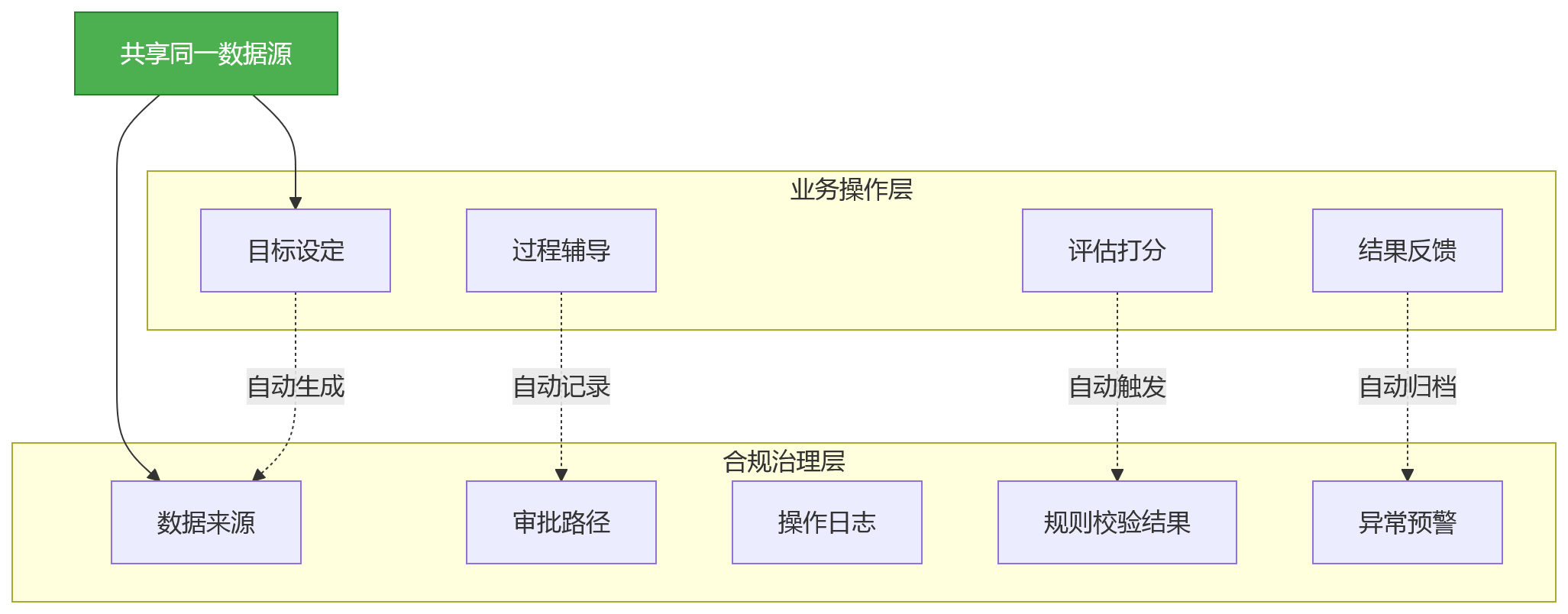 流程图 - 上市公司绩效系统审计与效率兼顾:10个关键问题清单