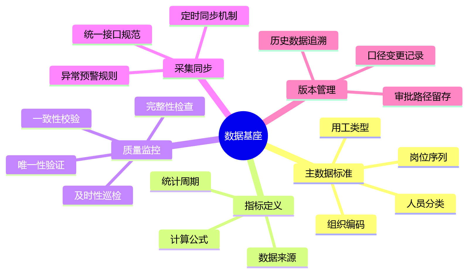 思维导图 - 制造业集团跨工厂绩效对比失真问题清单与解决路径