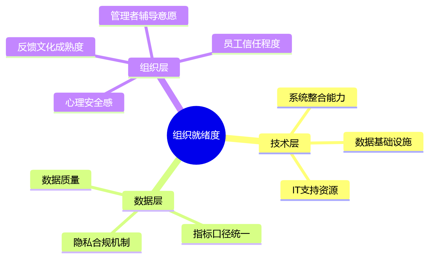 思维导图 - AI+HR改善研发绩效评价的10个关键问题清单