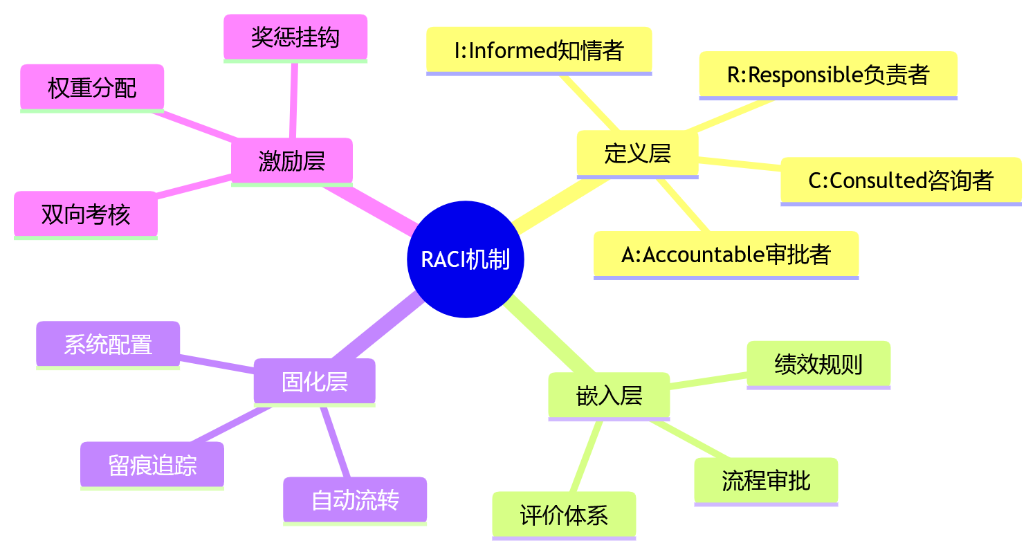 思维导图 - 跨部门绩效协同为何受阻?10大关键问题与破局路径清单